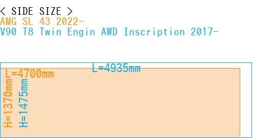 #AMG SL 43 2022- + V90 T8 Twin Engin AWD Inscription 2017-